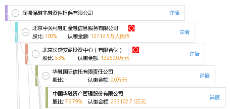 深圳保融非融资性担保 专注非融资担保服务的价值护航者