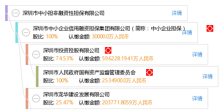 深圳市中小担非融资性担保 赋能企业发展的可靠保障